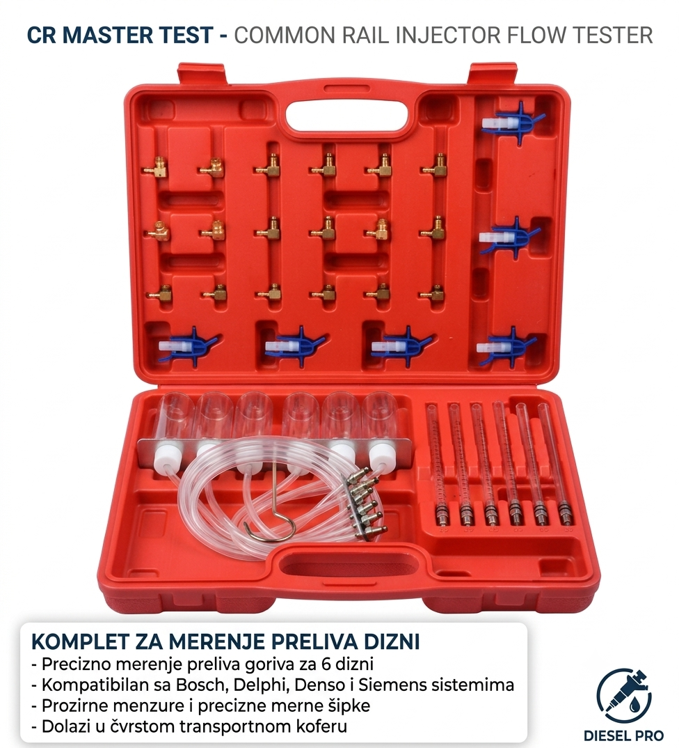 Set za Merenje Preliva Dizni Common Rail – Profesionalni Tester Povratnog Protoka Injektora za Diesel Motore